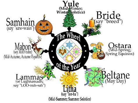 Wiccan holiday images